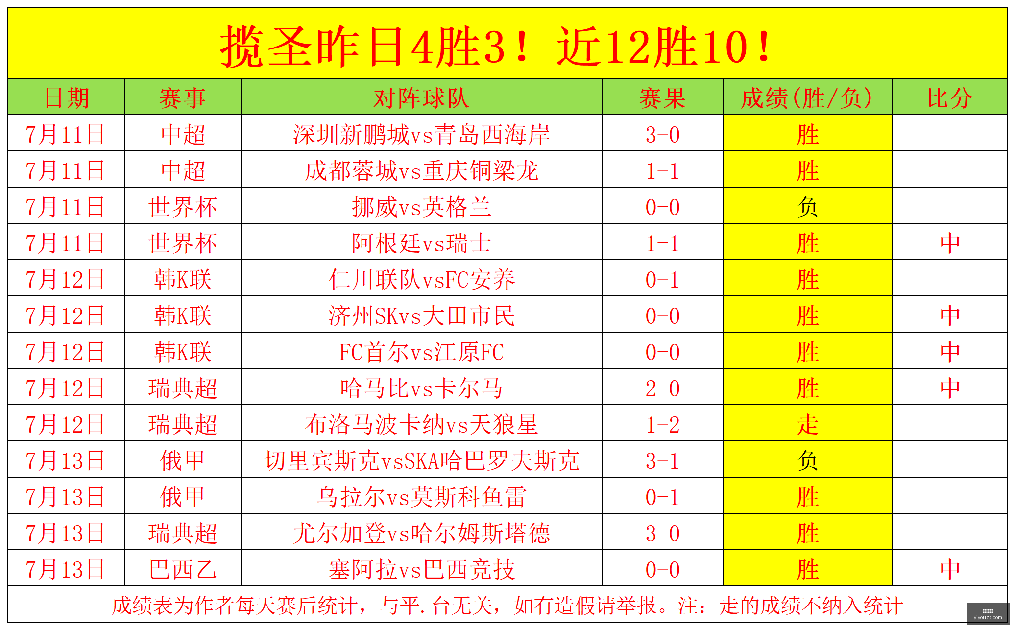 东南锦,连红盛宴今,日赛事或现,开云官网,开云平台,开云资讯,开云动态,开云新闻,开云活动,开云服务,开云产品,开云优惠,开云会员