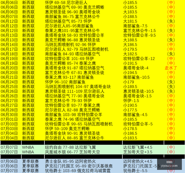 推荐,足球避雷指,南周六,开云官网,开云平台,开云资讯,开云动态,开云新闻,开云活动,开云服务,开云产品,开云优惠,开云会员