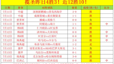 东南锦5连红盛宴今日赛事或现爆冷惊喜