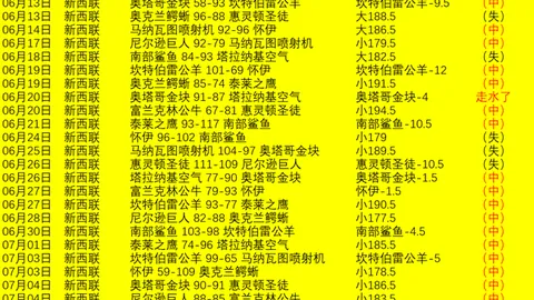 推荐 足球避雷指南周六019法乙比赛解析开云新闻：波城昂纳西，这些风险要规避