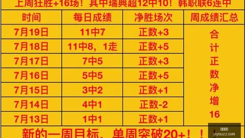 独家开云官网：穆里尼奥阵容调整，三大球星或离队